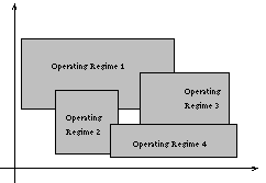 ORBIT - Operating Regime Based Modeling and Identification Toolkit